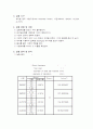 충격 경도 인장 실험 8페이지