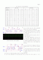 Ch15. 동기식 카운터(Synchronous Counters) 4페이지