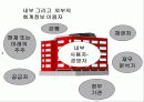현대사회와 회계 14페이지
