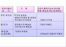 현대사회와 회계 16페이지