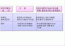 현대사회와 회계 17페이지
