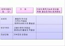 현대사회와 회계 18페이지
