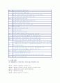 [경영학] 안철수 연구소에 대한 기업분석 4페이지