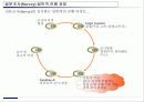 설문 조사 및 설문지 제작방법 28페이지