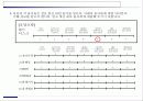 설문 조사 및 설문지 제작방법 34페이지
