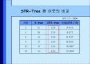 STR-Tree : 계층 공간 분할을 이용한 다차원 정적 데이터 색인 10페이지