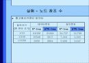 STR-Tree : 계층 공간 분할을 이용한 다차원 정적 데이터 색인 13페이지