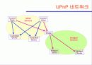 UPnP에 대하여 6페이지
