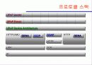UPnP에 대하여 12페이지