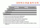 UPnP에 대하여 18페이지