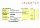 UPnP에 대하여 19페이지