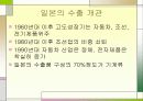 일본경제의 세계화와 현재 16페이지