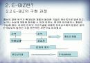 [이비즈니스] CRM SCM ERP와 E-BIZ에 관한 연구 8페이지