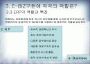 [이비즈니스] CRM SCM ERP와 E-BIZ에 관한 연구 11페이지