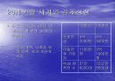 지구환경(보고서) 3페이지