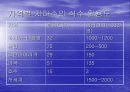 지구환경(보고서) 10페이지