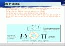 Capablitity Maturity Model & Spice (CMM) 3페이지