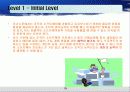Capablitity Maturity Model & Spice (CMM) 15페이지