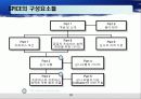Capablitity Maturity Model & Spice (CMM) 37페이지