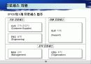 Capablitity Maturity Model & Spice (CMM) 39페이지