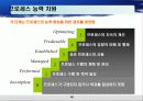 Capablitity Maturity Model & Spice (CMM) 40페이지