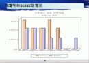 Capablitity Maturity Model & Spice (CMM) 44페이지