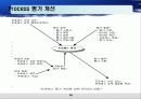 Capablitity Maturity Model & Spice (CMM) 45페이지