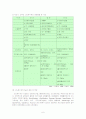 수질오염방지 및 처리기술의 종류와 특성 6페이지