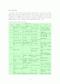 수질오염방지 및 처리기술의 종류와 특성 7페이지