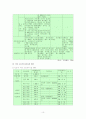 수질오염방지 및 처리기술의 종류와 특성 10페이지