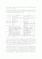 호수의 부영양화/ 수 환경에 끼치는 영향과 방지 및 관리대책 35페이지
