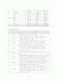 미래 사회에서 생물소재의 응용분야 5페이지