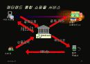 전자 상거래의 정의와 보안 문제 27페이지
