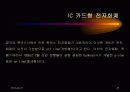 전자 상거래의 정의와 보안 문제 47페이지