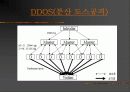인터넷보안 & 해킹[전자우편, DOS, 웹서버 공격, 주요 해킹 기법, 관련법] 10페이지
