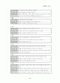 가상 게임 개발의 제안서, 설계서, 마케팅 전략 6페이지