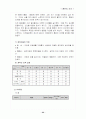 가상 게임 개발의 제안서, 설계서, 마케팅 전략 22페이지