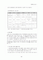 가상 게임 개발의 제안서, 설계서, 마케팅 전략 34페이지