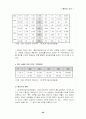가상 게임 개발의 제안서, 설계서, 마케팅 전략 36페이지