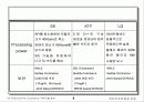 SK Telecom의 모바일 인터넷 기술 8페이지