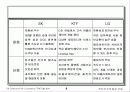 SK Telecom의 모바일 인터넷 기술 9페이지
