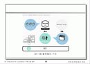 SK Telecom의 모바일 인터넷 기술 14페이지