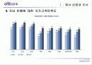 ＂CITI BANK＂ 의 비즈니스 마케팅 분석 9페이지