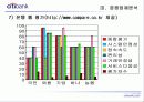 ＂CITI BANK＂ 의 비즈니스 마케팅 분석 33페이지