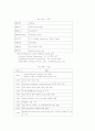 NEC 의 품질 경영 3페이지