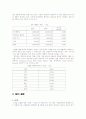  NEC 의 품질 경영 6페이지