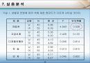 [마케팅] 컬러 마케팅 전략 A+ 18페이지