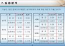 [마케팅] 컬러 마케팅 전략 A+ 21페이지