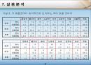 [마케팅] 컬러 마케팅 전략 A+ 25페이지