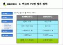 [경영학] 넥슨의 성공 경영전략과 마케팅 분석 19페이지